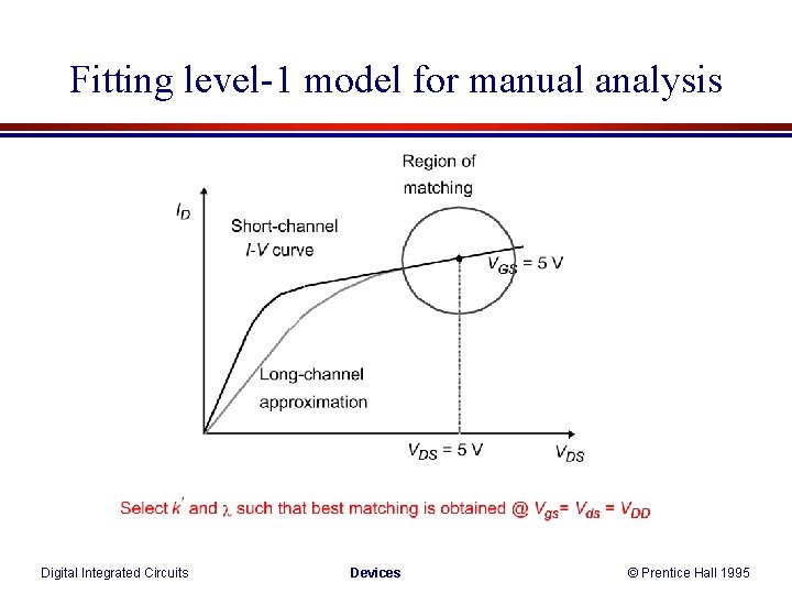 Fitting level-1 model for manual analysis Digital Integrated Circuits Devices © Prentice Hall 1995 Fitting level-1 model for manual analysis Digital Integrated Circuits Devices © Prentice Hall 1995