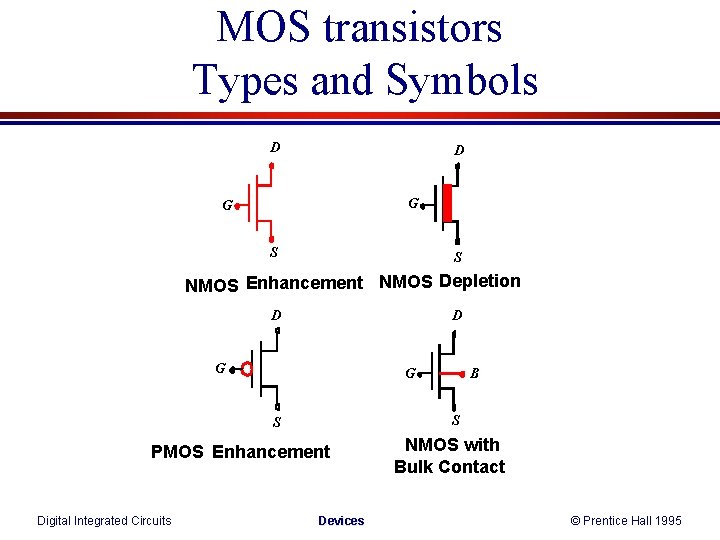MOS transistors Types and Symbols D D G G S S NMOS Enhancement NMOS MOS transistors Types and Symbols D D G G S S NMOS Enhancement NMOS