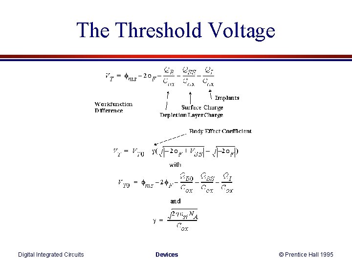 The Threshold Voltage Digital Integrated Circuits Devices © Prentice Hall 1995 The Threshold Voltage Digital Integrated Circuits Devices © Prentice Hall 1995