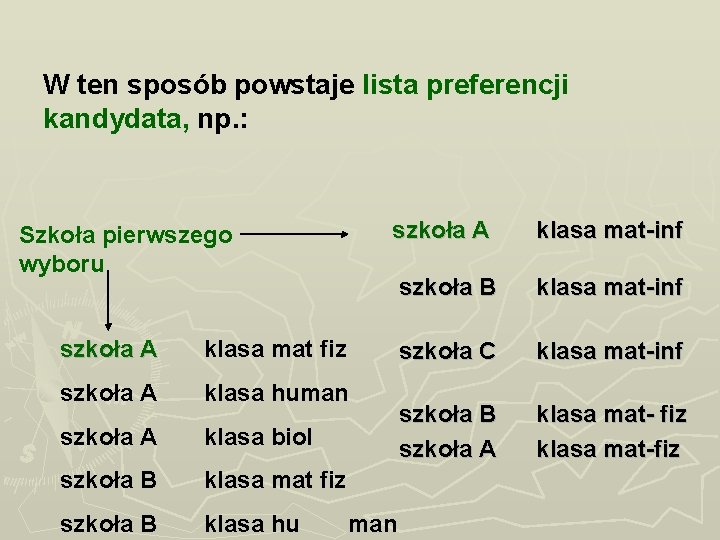 W ten sposób powstaje lista preferencji kandydata, np. : Szkoła pierwszego wyboru szkoła A