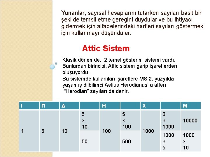 Yunanlar, sayısal hesaplarını tutarken sayıları basit bir şekilde temsil etme gereğini duydular ve bu