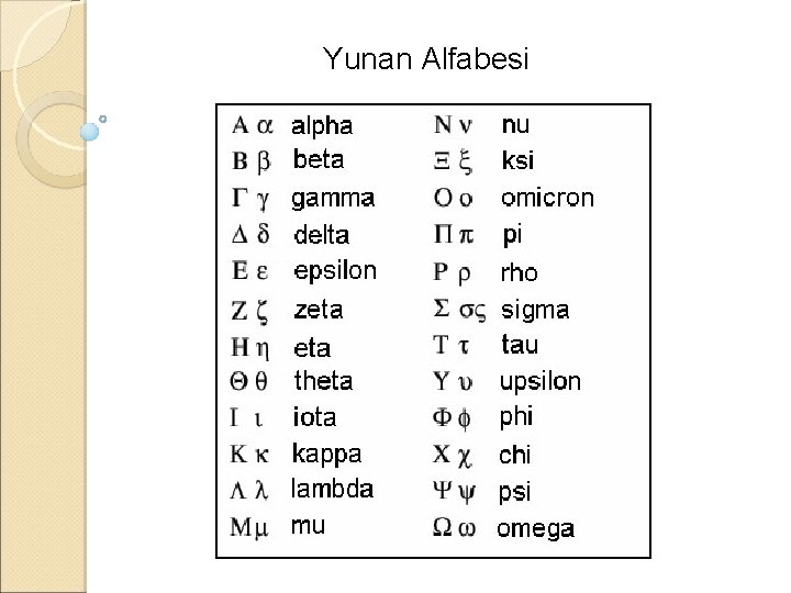 Yunan Alfabesi 