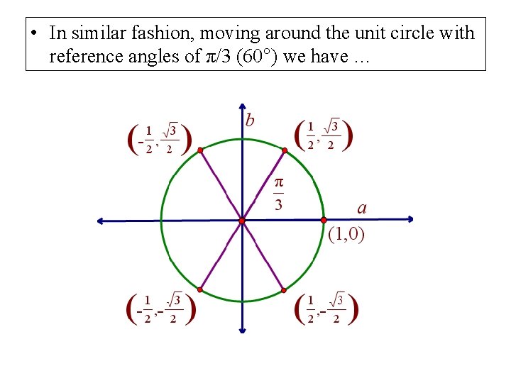  • In similar fashion, moving around the unit circle with reference angles of
