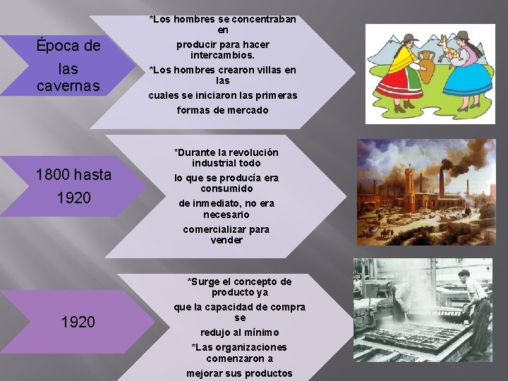 Época de las cavernas 1800 hasta 1920 *Los hombres se concentraban en producir para