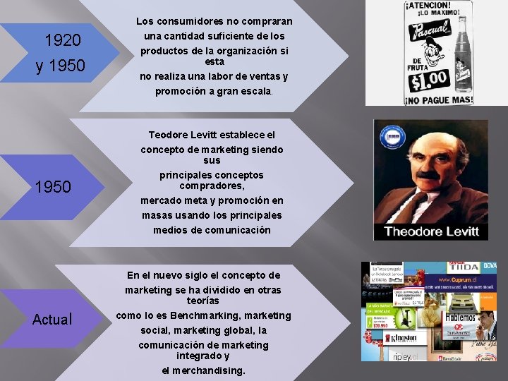  1920 y 1950 Los consumidores no compraran una cantidad suficiente de los productos