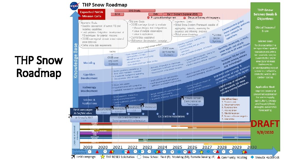 THP Snow Roadmap 2 THP Snow Roadmap 2