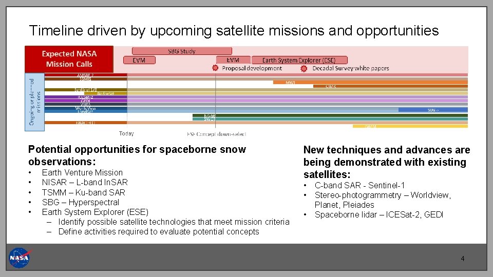 Timeline driven by upcoming satellite missions and opportunities Potential opportunities for spaceborne snow observations: