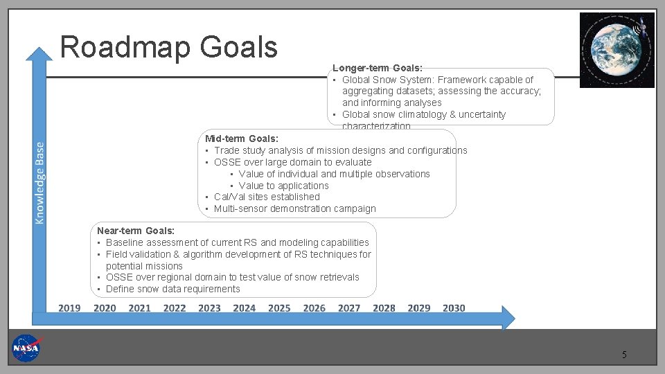 Roadmap Goals Longer-term Goals: • Global Snow System: Framework capable of aggregating datasets; assessing