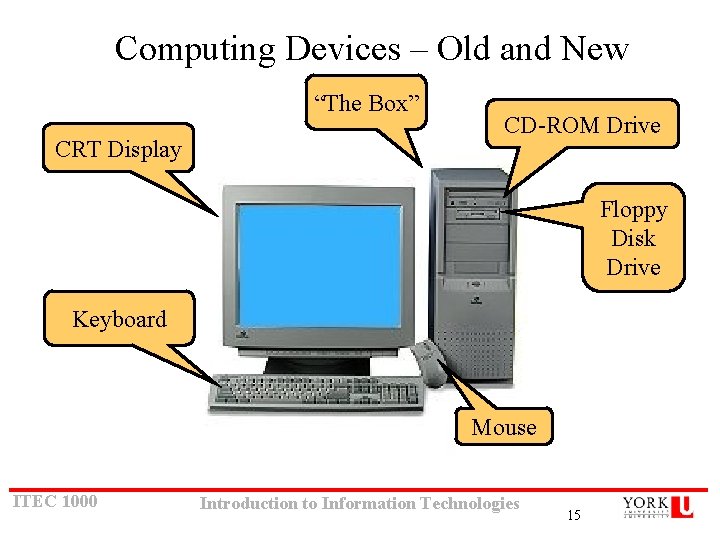Computing Devices – Old and New “The Box” CRT Display CD-ROM Drive Floppy Disk Computing Devices – Old and New “The Box” CRT Display CD-ROM Drive Floppy Disk