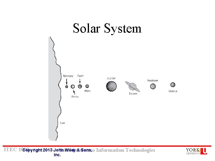 Solar System ITEC 1000 Copyright 2013 John Wiley & Sons, Introduction to Information Technologies Solar System ITEC 1000 Copyright 2013 John Wiley & Sons, Introduction to Information Technologies