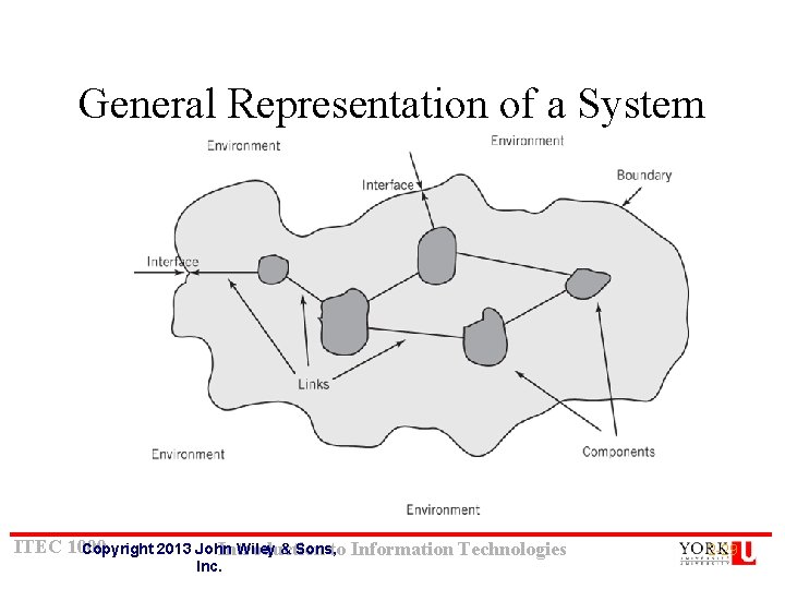General Representation of a System ITEC 1000 Copyright 2013 John Wiley & Sons, Introduction General Representation of a System ITEC 1000 Copyright 2013 John Wiley & Sons, Introduction