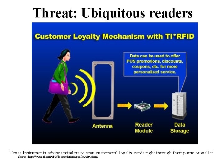 Threat: Ubiquitous readers Texas Instruments advises retailers to scan customers’ loyalty cards right through