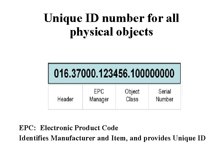 Unique ID number for all physical objects EPC: Electronic Product Code Identifies Manufacturer and