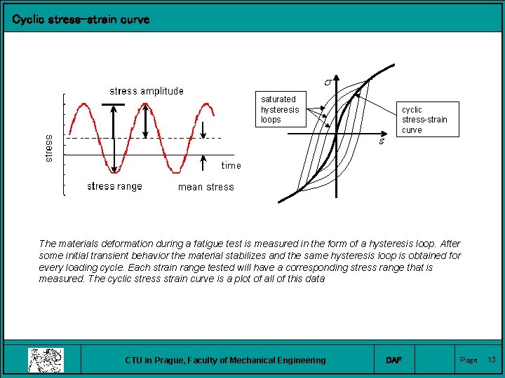 Cyclic stress-strain curve saturated hysteresis loops cyclic stress-strain curve The materials deformation during a