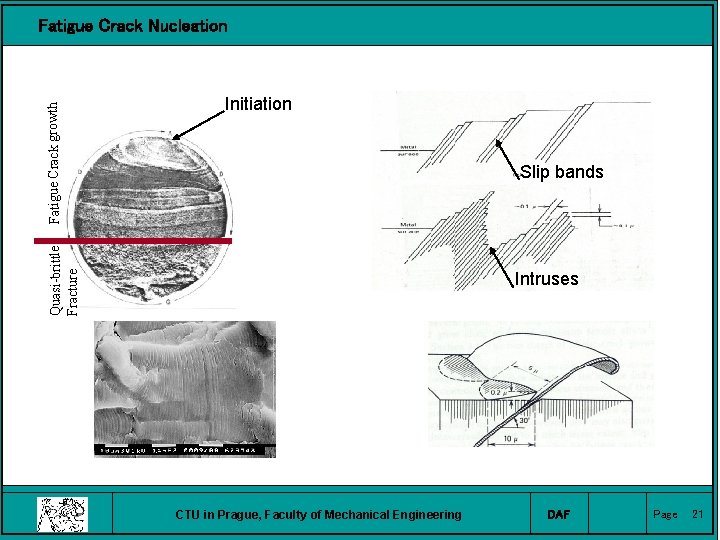 Initiation Slip bands Quasi-brittle Fracture Fatigue Crack growth Fatigue Crack Nucleation Intruses CTU in