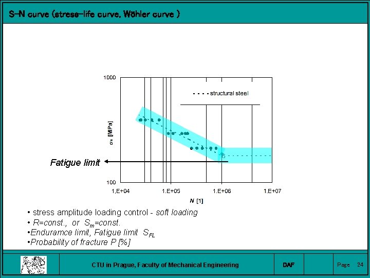 S-N curve (stress-life curve, Wöhler curve ) Fatigue limit • stress amplitude loading control