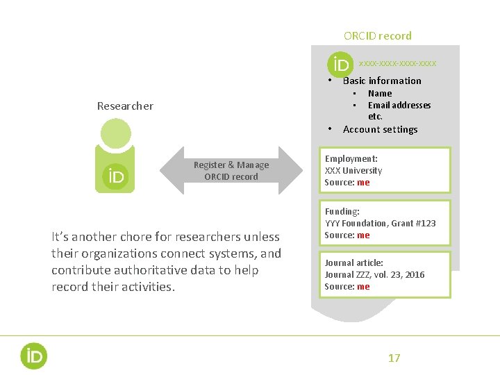 ORCID record xxxx-xxxx-xxxx • Basic information • • Researcher • Register & Manage ORCID ORCID record xxxx-xxxx-xxxx • Basic information • • Researcher • Register & Manage ORCID