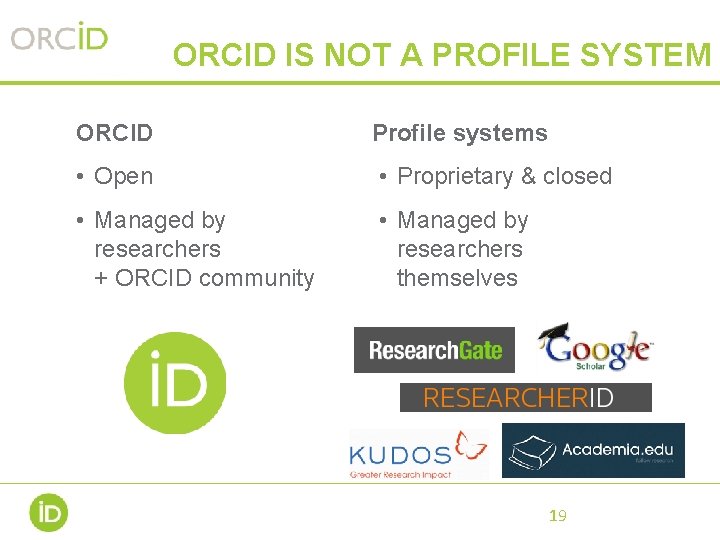 ORCID IS NOT A PROFILE SYSTEM ORCID Profile systems • Open • Proprietary &