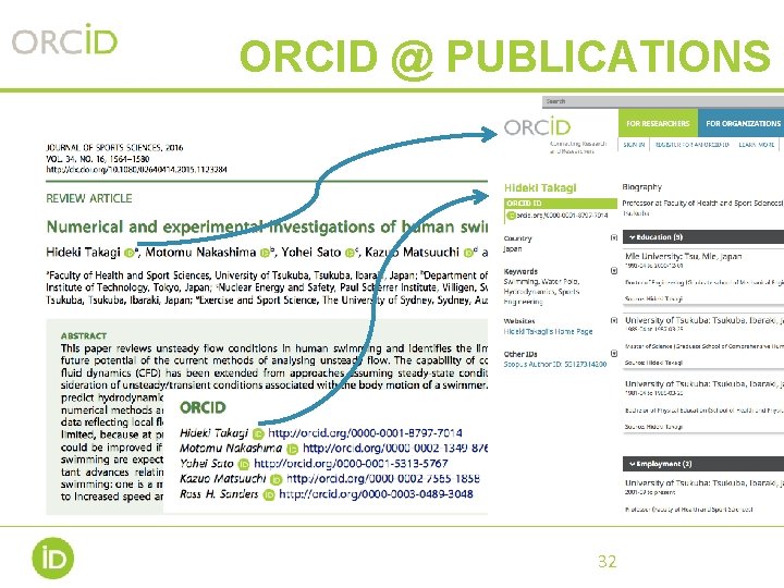 ORCID @ PUBLICATIONS 32 