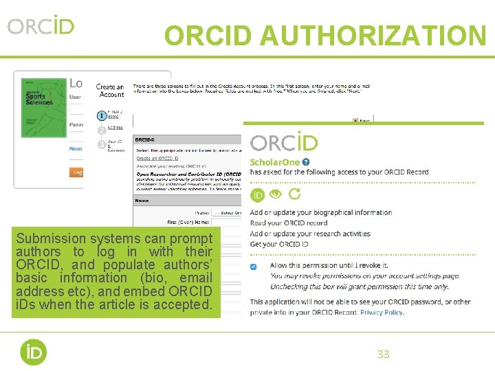 ORCID AUTHORIZATION Submission systems can prompt authors to log in with their ORCID, and