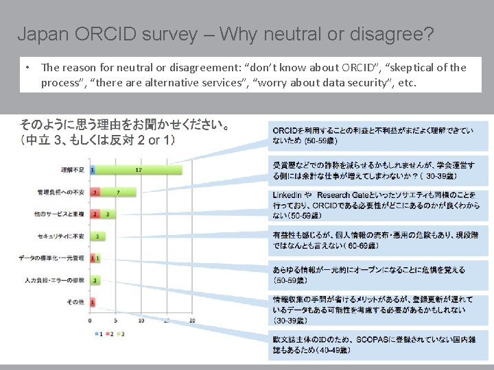 Japan ORCID survey – Why neutral or disagree? • The reason for neutral or