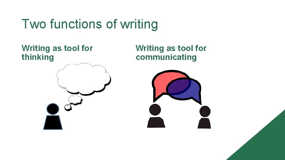 Two functions of writing Writing as tool for thinking Writing as tool for communicating