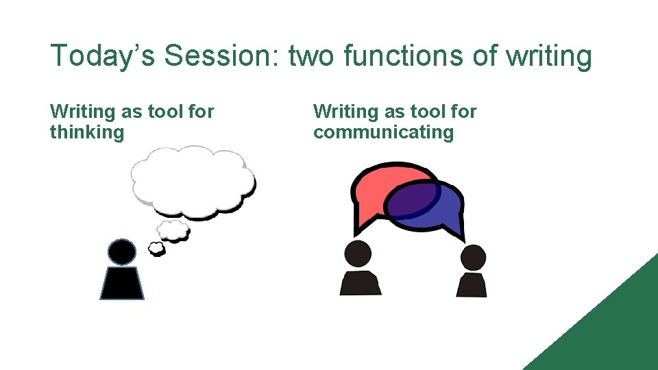 Today’s Session: two functions of writing Writing as tool for thinking Writing as tool