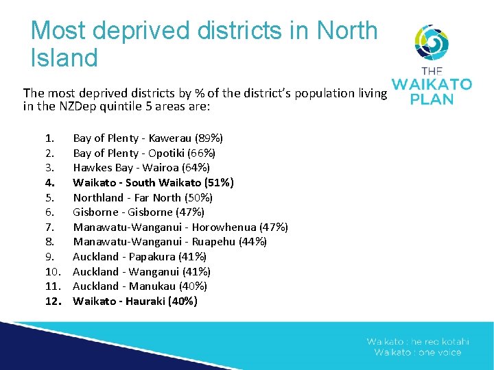 Most deprived districts in North Island The most deprived districts by % of the