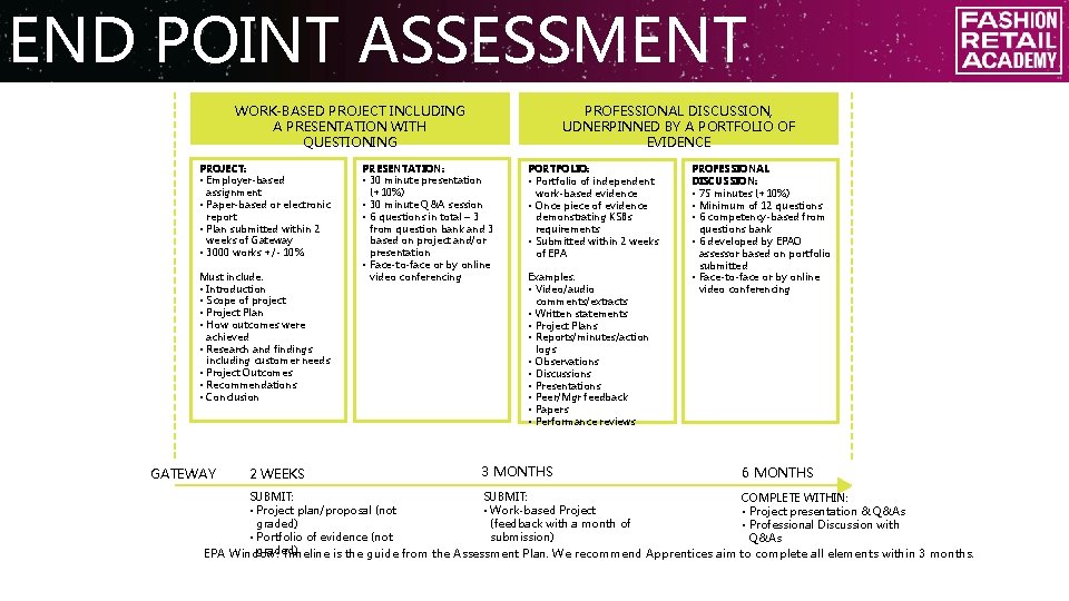 INSIGHT INTO APPRENTICESHIPS WHO WE WORK WITH PROGRAMME