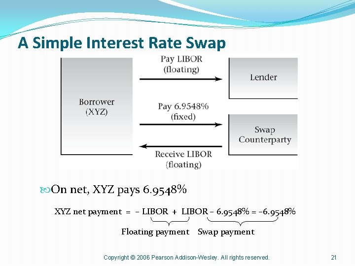 A Simple Interest Rate Swap On net, XYZ pays 6. 9548% XYZ net payment