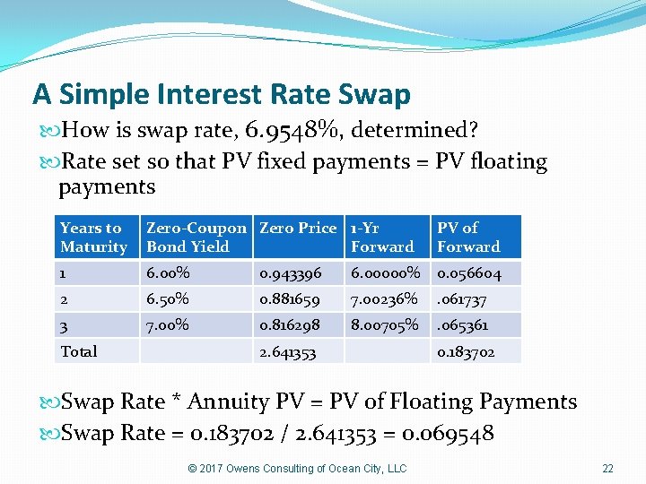 A Simple Interest Rate Swap How is swap rate, 6. 9548%, determined? Rate set