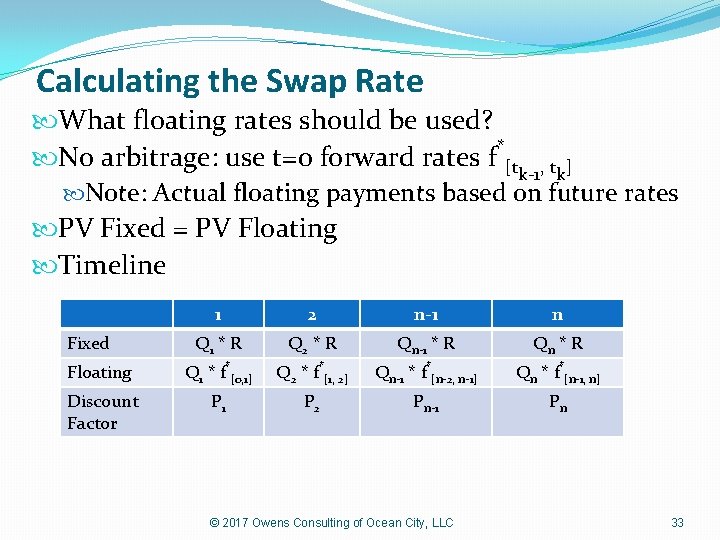 Calculating the Swap Rate What floating rates should be used? * No arbitrage: use