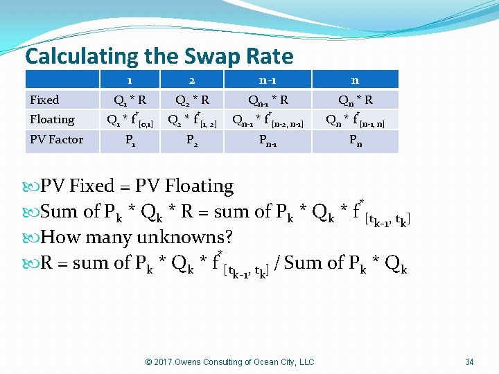 Calculating the Swap Rate Fixed Floating PV Factor 1 2 n-1 n Q 1
