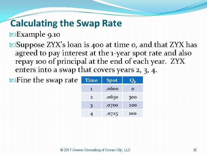 Calculating the Swap Rate Example 9. 10 Suppose ZYX’s loan is 400 at time