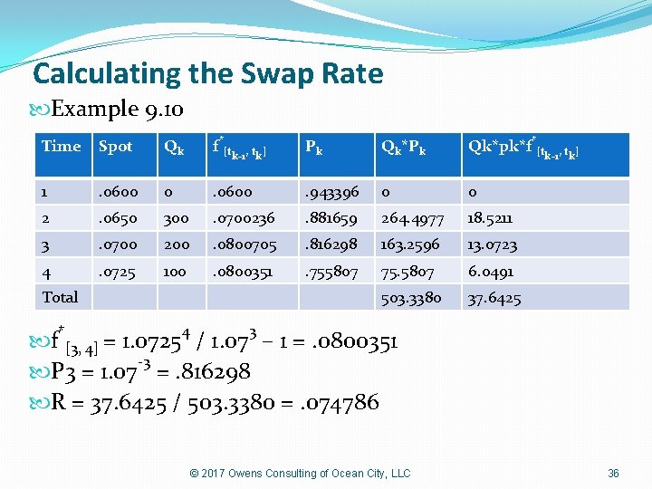 Calculating the Swap Rate Example 9. 10 Time Spot Qk f*[tk-1, tk] Pk Qk*pk*f*[tk-1,