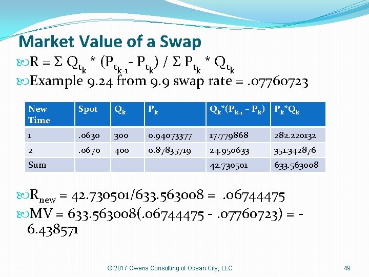 Market Value of a Swap R = Σ Qt * (Pt - Pt )