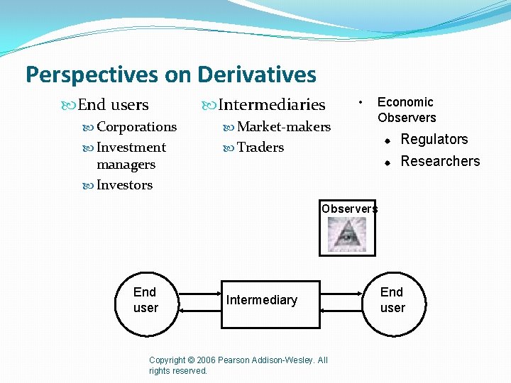 Perspectives on Derivatives End users Intermediaries Corporations Market-makers Investment Traders managers Investors • Economic