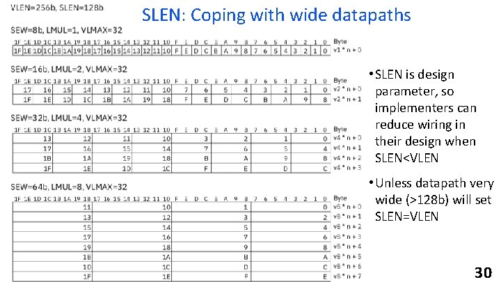 SLEN: Coping with wide datapaths • SLEN is design parameter, so implementers can reduce