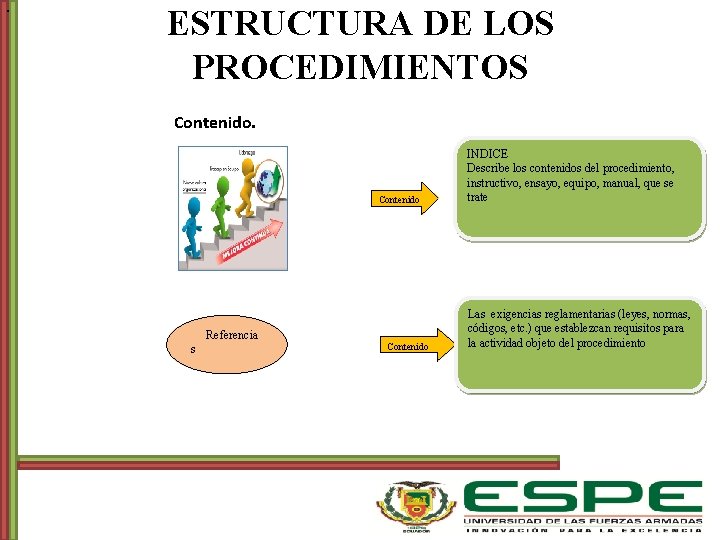 . ESTRUCTURA DE LOS PROCEDIMIENTOS Contenido Referencia s Contenido INDICE Describe los contenidos del