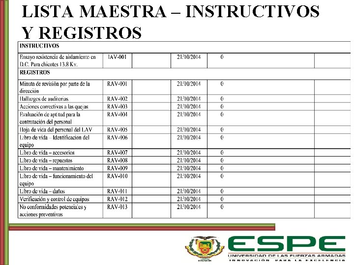 LISTA MAESTRA – INSTRUCTIVOS Y REGISTROS 