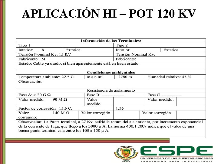 APLICACIÓN HI – POT 120 KV 