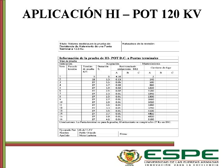 APLICACIÓN HI – POT 120 KV 