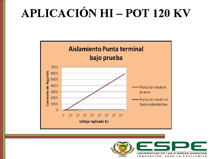 APLICACIÓN HI – POT 120 KV 