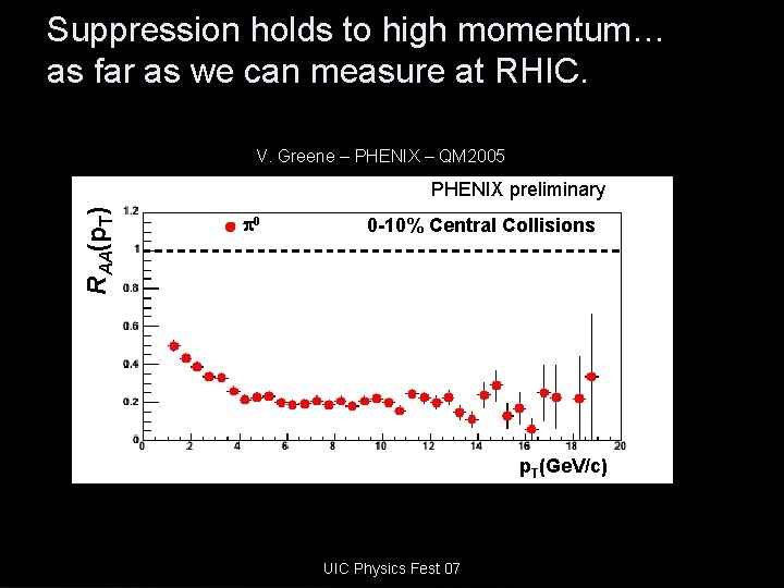 Suppression holds to high momentum… as far as we can measure at RHIC. V.