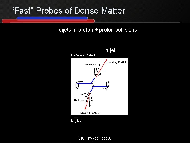 “Fast” Probes of Dense Matter dijets in proton + proton collisions a jet Fig