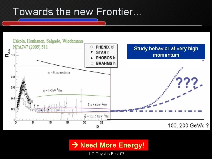 Towards the new Frontier… Study behavior at very high momentum Need More Energy! UIC