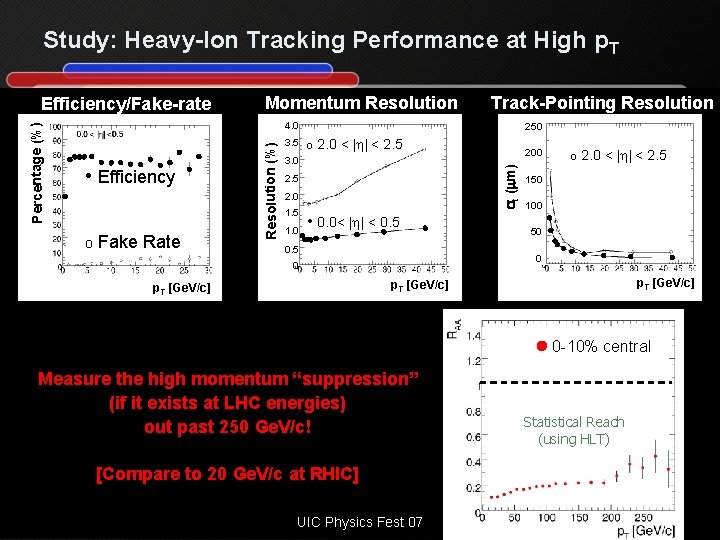 Study: Heavy-Ion Tracking Performance at High p. T Momentum Resolution Track-Pointing Resolution 4. 0