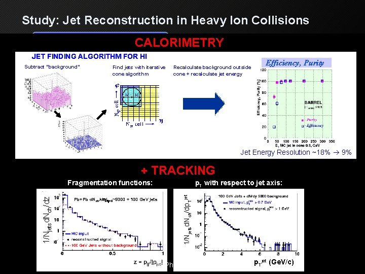 Study: Jet Reconstruction in Heavy Ion Collisions CALORIMETRY JET FINDING ALGORITHM FOR HI Subtract