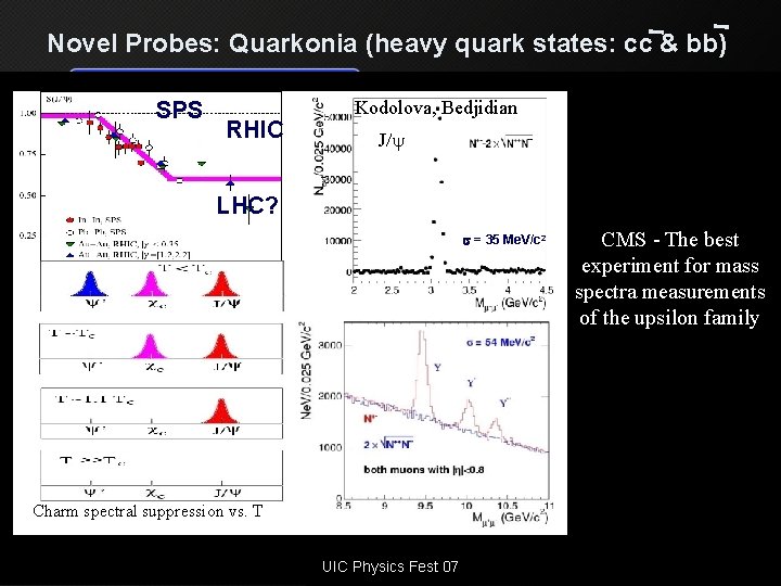 Novel Probes: Quarkonia (heavy quark states: cc & bb) SPS RHIC Kodolova, Bedjidian J/y