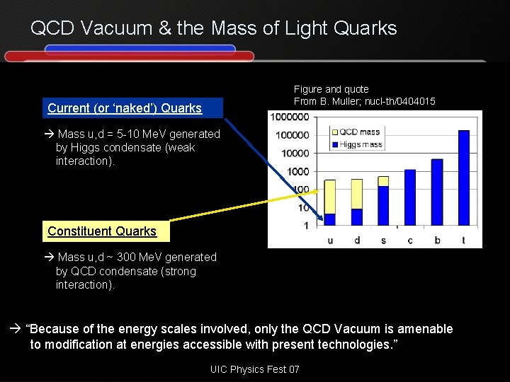 QCD Vacuum & the Mass of Light Quarks Figure and quote From B. Muller;